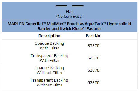 Marlen SuperFlat MiniMax 1-Piece Drainable Pouch with Kwick-Klose II Fastener with AquaTack Barrier - Cut to Fit - 5 per box, WITH FILTER - CUT TO FIT - 1/2"-2 1/8" (12-55MM)