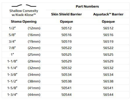 Marlen UltraLite 1-Piece Drainable Pouch with Kwick-Klose Fastener II with AquaTack Barrier with No Filter - 10 per box, TRANSPARENT, DEEP CONVEXITY - 1 1/2" (38MM)