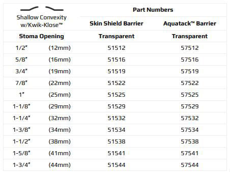 Marlen UltraLite 1-Piece Drainable Pouch with Kwick-Klose Fastener II with AquaTack Barrier with No Filter - 10 per box, TRANSPARENT, FLAT - CUT TO FIT - 1/2"-2 1/8" (12-55MM)