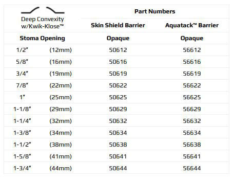 Marlen UltraLite 1-Piece Drainable Pouch with Kwick-Klose Fastener II with AquaTack Barrier with No Filter - 10 per box, FLAT - 1/2" (12MM)
