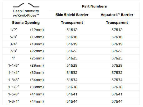 Marlen UltraLite 1-Piece Drainable Pouch with Kwick-Klose Fastener II with AquaTack Barrier with No Filter - 10 per box, TRANSPARENT, FLAT - 1 3/8" (34MM)