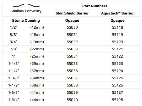 Marlen UltraLite 1-Piece Drainable Pouch with Snap-Lok Pouch Closure with AquaTack Barrier with No Filter - 10 per box, TRANSPARENT, SHALLOW CONVEXITY - 1 1/4" (32MM)