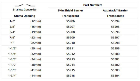 Marlen UltraLite 1-Piece Drainable Pouch with Snap-Lok Pouch Closure with SkinShield Barrier with No Filter - 10 per box, SHALLOW CONVEXITY - 7/8" (22MM)