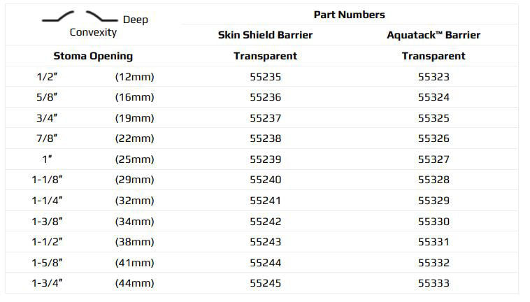 Marlen UltraLite 1-Piece Drainable Pouch with Snap-Lok Pouch Closure with SkinShield Barrier with No Filter - 10 per box, TRANSPARENT, FLAT - CUT TO FIT - 1/2"-2 1/8" (12-55MM)