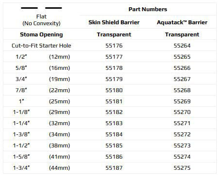 Marlen UltraLite 1-Piece Drainable Pouch with Snap-Lok Pouch Closure with SkinShield Barrier with No Filter - 10 per box, FLAT - CUT TO FIT - 1/2"-2 1/8" (12-55MM)