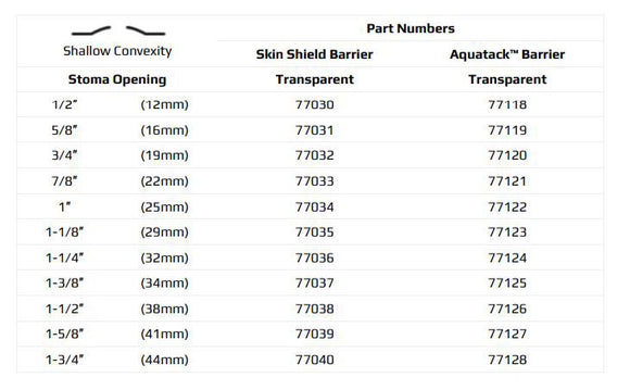 Marlen UltraLite 1-Piece Urostomy Pouch with AquaTack Barrier with No Filter - 10 per box, TRANSPARENT, FLAT - 1 1/4" (32MM)