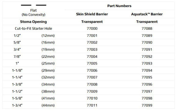 Marlen UltraLite 1-Piece Urostomy Pouch with SkinShield Barrier with No Filter - 10 per box, TRANSPARENT, SHALLOW CONVEXITY - 1 3/4" (44MM)