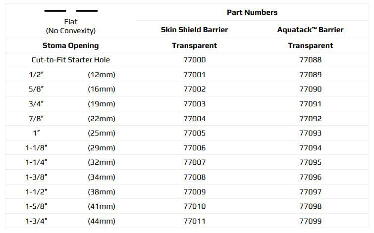Marlen UltraLite 1-Piece Urostomy Pouch with SkinShield Barrier with No Filter - 10 per box, TRANSPARENT, DEEP CONVEXITY - 1 5/8" (41MM)