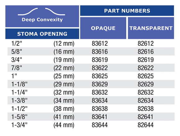 Marlen UltraMax Deep 1-Piece Closed Pouch with AquaTack Barrier and No Filter - 15 per box, TRANSPARENT, DEEP CONVEXITY - CUT TO FIT - 1/2"-1 1/2" (12-38MM)