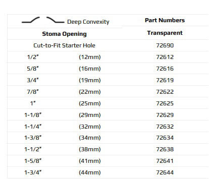 Marlen UltraMax Deep 1-Piece Urostomy Pouch with AquaTack Barrier and No Filter - 5 per box, TRANSPARENT, DEEP CONVEXITY - 1 3/8" (34MM)