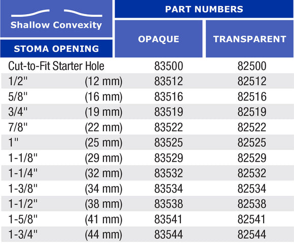 Marlen UltraMax 1-Piece Closed Pouch with AquaTack Barrier and No Filter - 5 per box, TRANSPARENT, SHALLOW CONVEXITY - 5⁄8" (16MM)