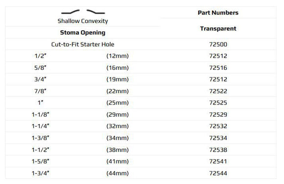 Marlen UltraMax 1-Piece Urostomy Pouch with AquaTack Barrier and No Filter - 5 per box, TRANSPARENT, SHALLOW CONVEXITY - 1 5/8" (41MM)