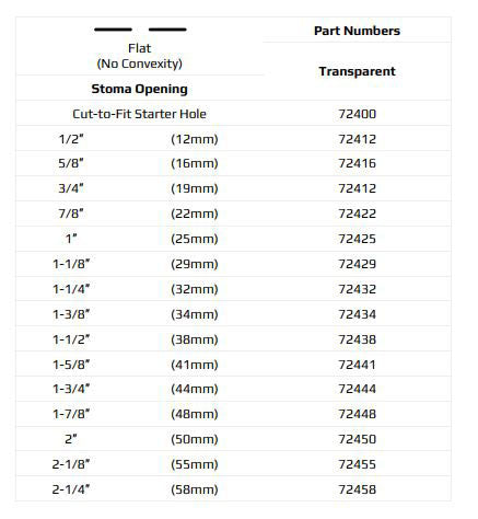 Marlen UltraMax 1-Piece Urostomy Pouch with AquaTack Barrier and No Filter - 5 per box, TRANSPARENT, SHALLOW CONVEXITY - 1 3/4" (44MM)