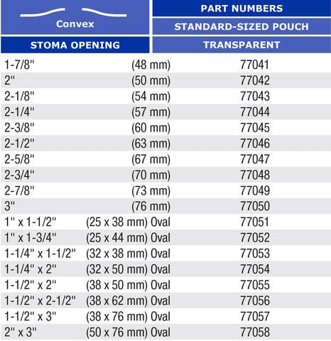 Marlen Ultra Extra 1-Piece Urostomy Pouch with SkinShield Barrier with No Filter - 10 per box, TRANSPARENT, CONVEX - OVAL - 1 1/2"X2"X5" (38X50MM)