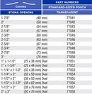 Marlen Ultra Extra 1-Piece Urostomy Pouch with SkinShield Barrier with No Filter - 10 per box, TRANSPARENT, CONVEX - OVAL - 1"X1 1/2" (25X38MM)-3