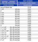 Marlen Ultra Extra 1-Piece Urostomy Pouch with SkinShield Barrier with No Filter - 10 per box, TRANSPARENT, FLAT - OVAL - 2"X3" (50X76MM)-2