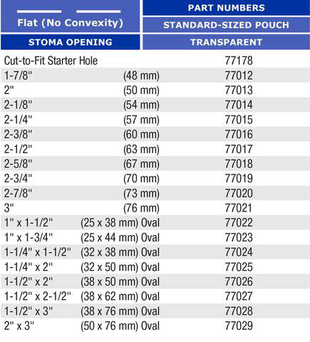 Marlen Ultra Extra 1-Piece Urostomy Pouch with SkinShield Barrier with No Filter - 10 per box, TRANSPARENT, FLAT - 2 3/4" (70MM)