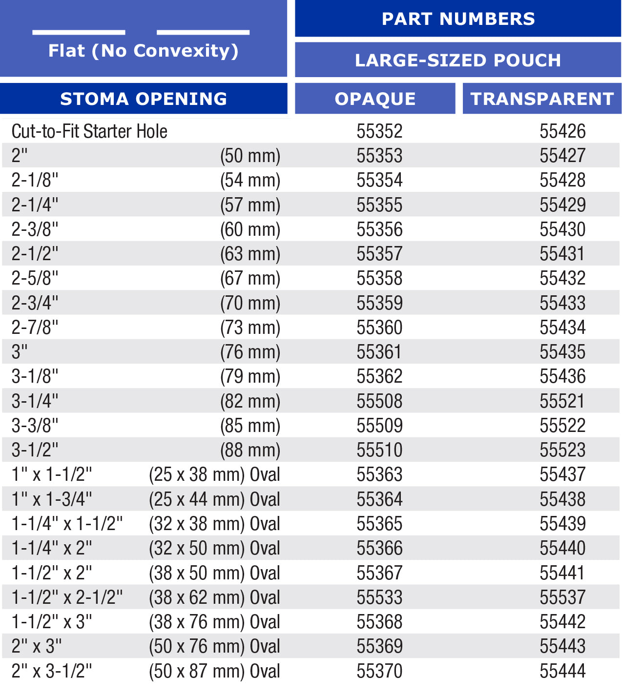 Marlen Ultra Plus 1-Piece Drainable Large Pouch with Snap-Lok Pouch Closure and SkinShield Barrier - 10 per box, FLAT - CUT TO FIT - 2"-3 1/2" (50-88MM)