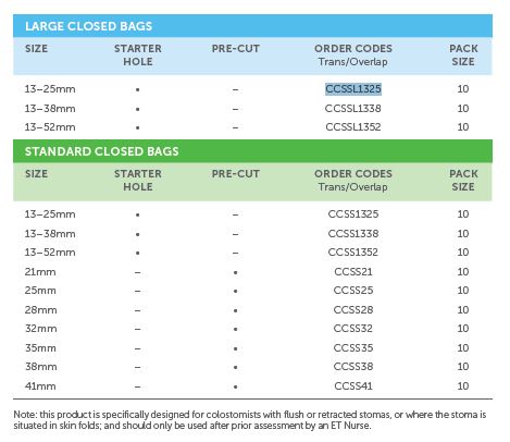 Salts Confidence Convex Supersoft 1-piece closed pouch - 10 units per box, 13-25MM (1/2"-1"), LARGE - 0