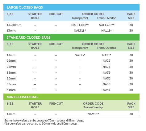 Salts Confidence Natural ADVANCE 1-Piece closed pouch with Flexifit and Aloe - 30 units per Box, 13-70MM (1/2"-2 3/4"), LARGE, BEIGE WITH TRANSPARENT OVERLAP - 0