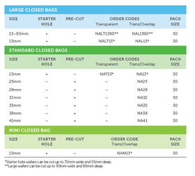 Salts Confidence Natural ADVANCE 1-Piece closed pouch with Flexifit and Aloe - 30 units per Box, 13-70MM (1/2"-2 3/4"), STANDARD, TRANSPARENT - 0