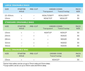 Salts Confidence Natural ADVANCE 1-Piece drainable pouch with Flexifit and Aloe - 30 units per Box, 13-55MM (1/2"-2 1/8")), STANDARD, TRANSPARENT - 0