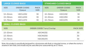 Salts Harmony Duo 2-piece closed pouch - 30 units per box, 13-32 FLANGES, LARGE - 0