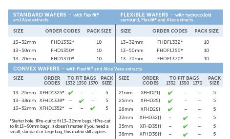 Salts Harmony Duo Convex Flanges-Available in PreCut or Cut to Fit - 5 units per box, 38MM (1 1/2"), 13-50 BAGS - 0