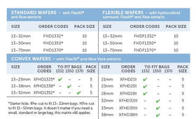 Salts Harmony Duo Convex Flanges-Available in PreCut or Cut to Fit - 5 units per box, 35MM (1 3/8"), 13-50 BAGS - 0