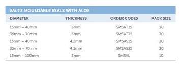 Salts ALOE Malléable Joints, 35-70MM, 3MM, (30/BOÎTE) - 0