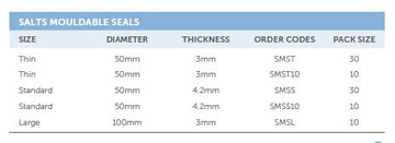 Joints malléables Secuplast de Salts, FINS, 50 MM X 3 MM, (30/BOÎTE) - 0