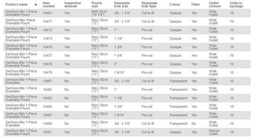 Coloplast SenSura Mio Poche Vidable 1 pièce Non Convexe - 10 par boîte, 50MM (2"), GRISE AVEC FENÊTRE D'INSPECTION - MAXI 11" (28CM) - 0