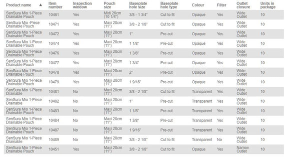 Coloplast SenSura Mio 1-Piece Drainable Pouch Non-Convex -10 per box, 10-55MM (3/8"- 2 1/8"), GREY WITH INSPECTION WINDOW - WITH FILTER - MAXI 11" (28CM) / NO FILTER