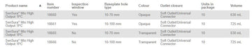 Poche Coloplast SenSura Mio 1 pièce à grande capacité non convexe - 10 par boîte, 10-70MM (3/8"-2 3/4"), OPAQUE AVEC FENÊTRE D'INSPECTION - 630ML - 0