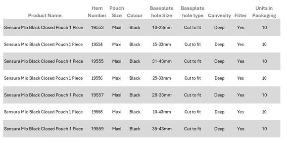 Coloplast SenSura Mio Black 1-Piece Closed Pouch, Maxi, Convex Deep, Cut to Fit 15-33mm - 10 per Box