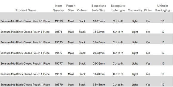 Coloplast SenSura Mio Black 1-Piece Closed Pouch, Maxi, Convex Light, Cut to Fit 28-33mm - 10 per Box