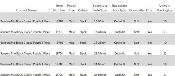 Coloplast SenSura Mio Black 1-Piece Closed Pouch, Maxi, Convex Soft, Cut to Fit 10-50mm - 10 per Box