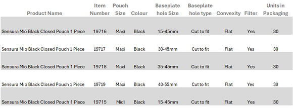Coloplast SenSura Mio Black 1-Piece Closed Pouch, Maxi, Flat/Non-Convex, Cut to Fit 15-45mm - 30 per Box