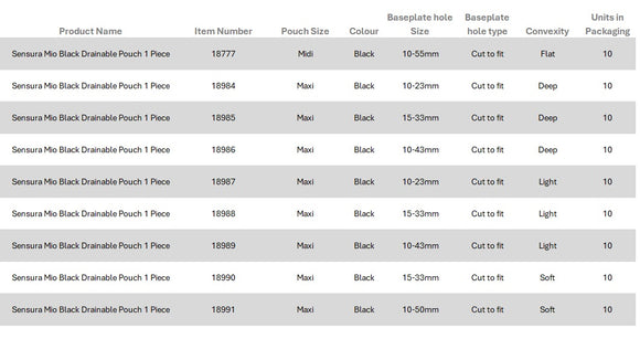 Coloplast SenSura Mio Black 1-Piece Drainable Pouch, Maxi, Convex Deep, Cut to Fit 10-43mm - 10 per Box