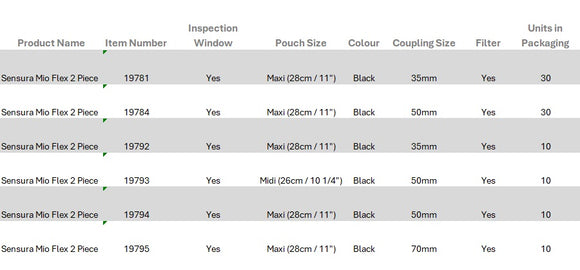 Coloplast SenSura Mio Black Flex Drainable Pouch Maxi 35mm - 10 per Box